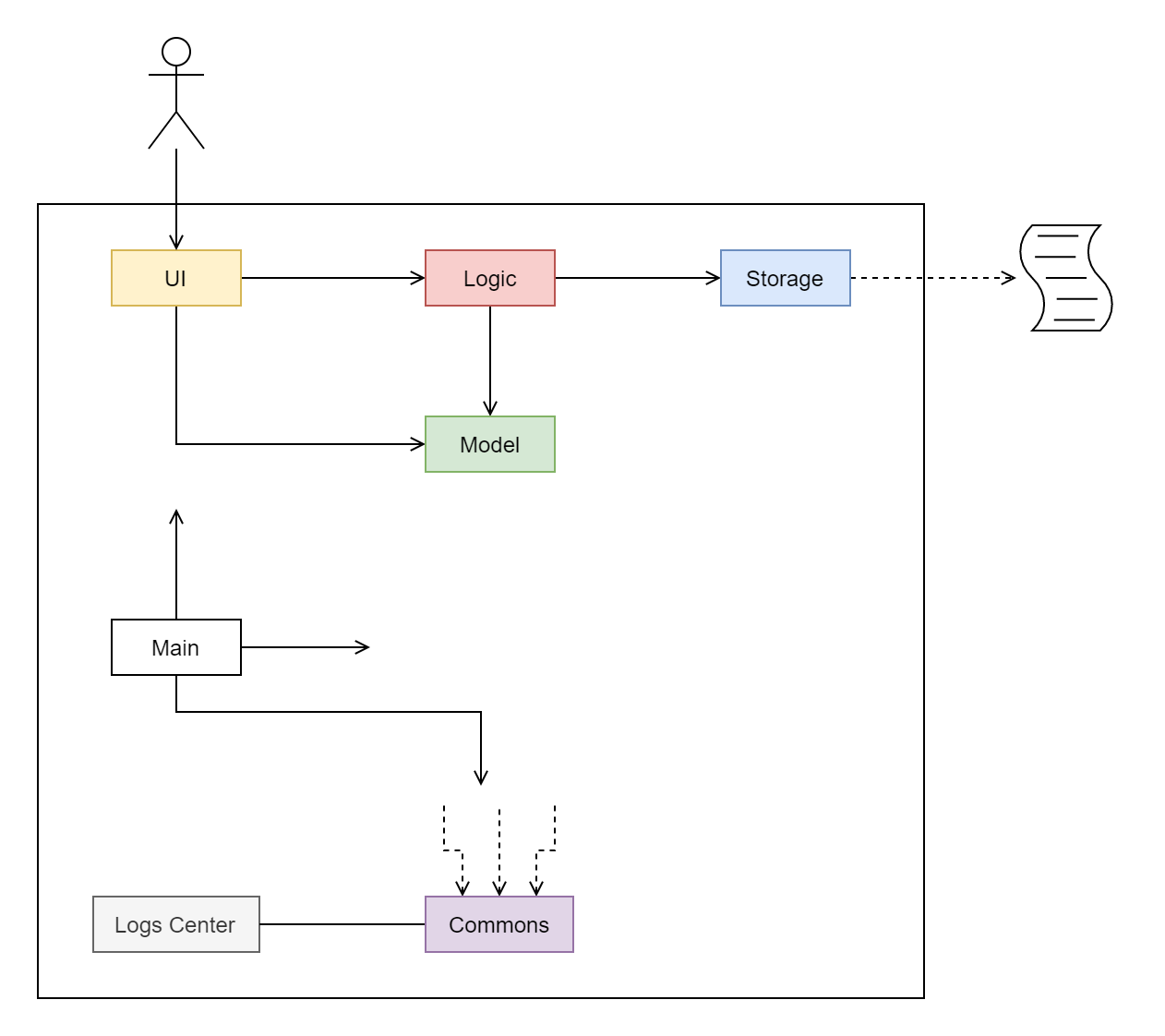 ArchitectureDiagram