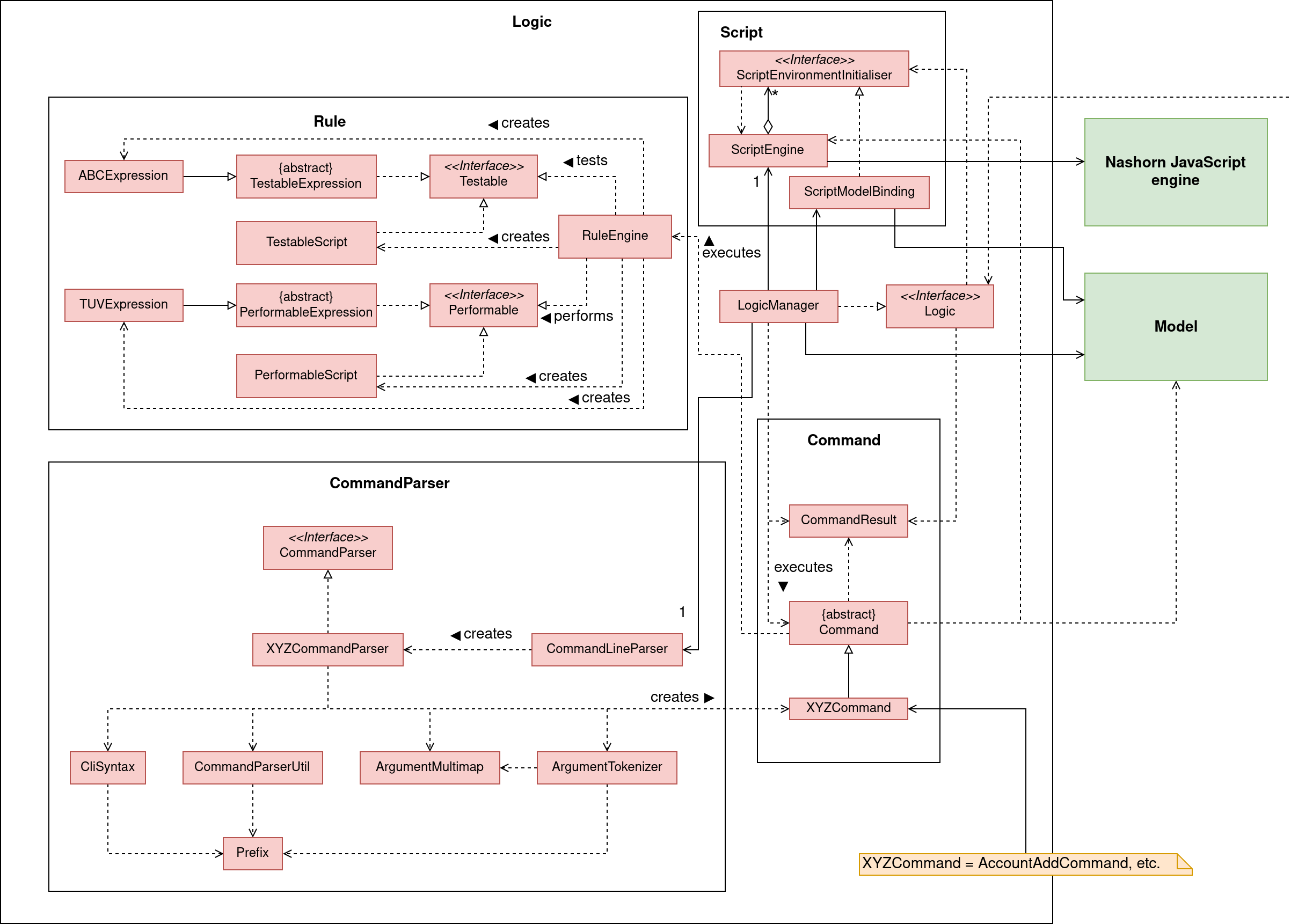 LogicClassDiagram