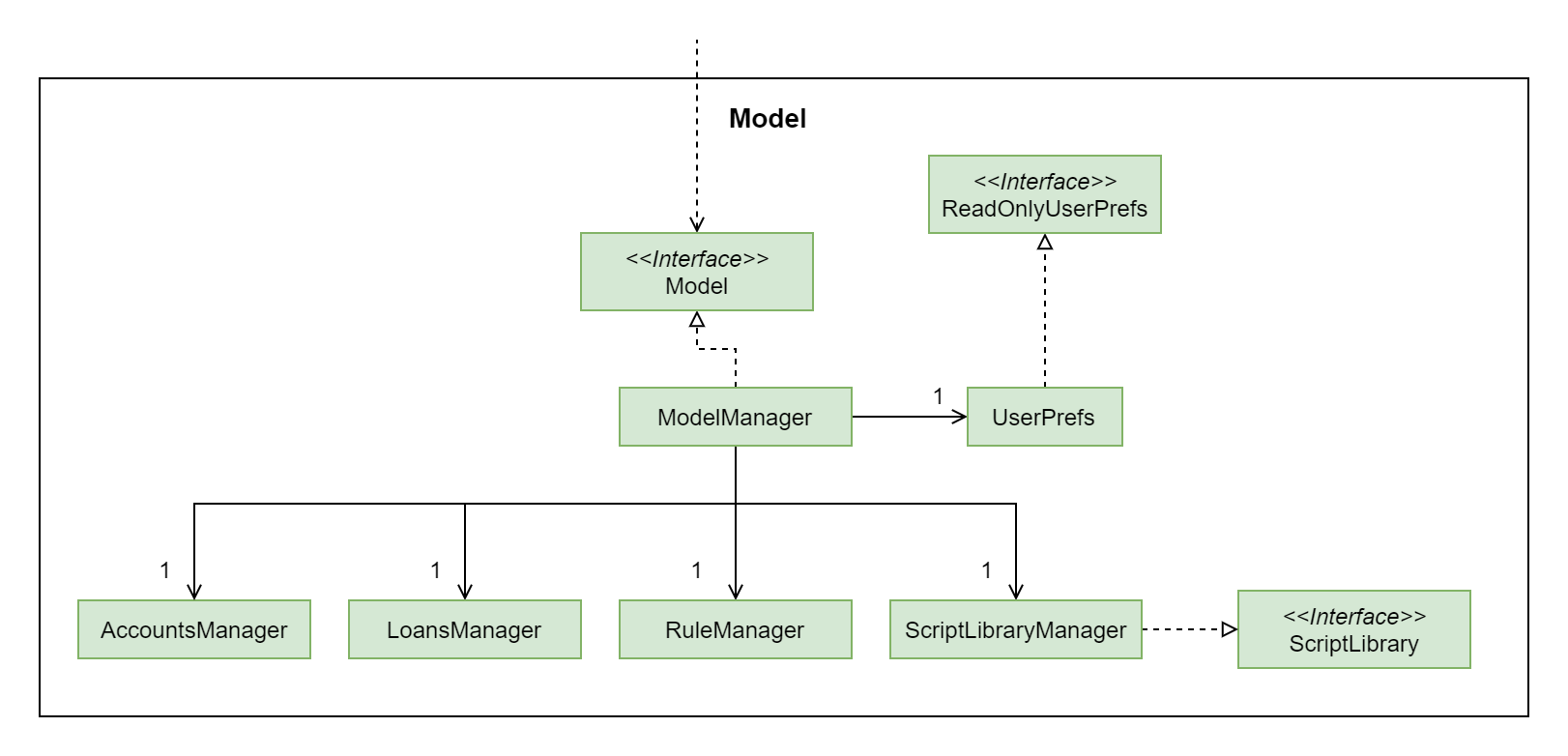 ModelClassDiagram