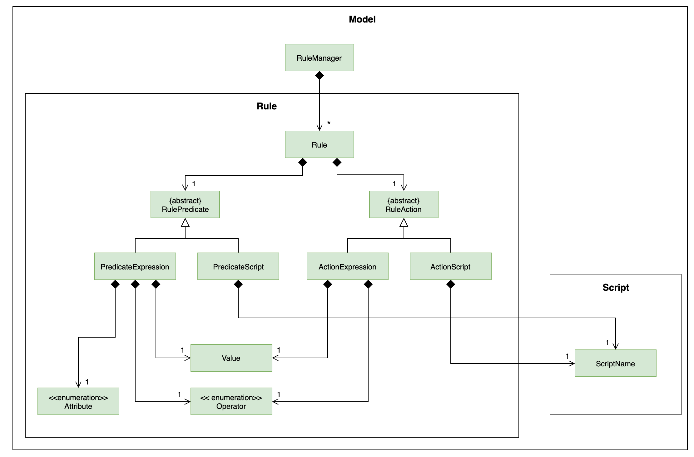 RuleModelClassDiagram