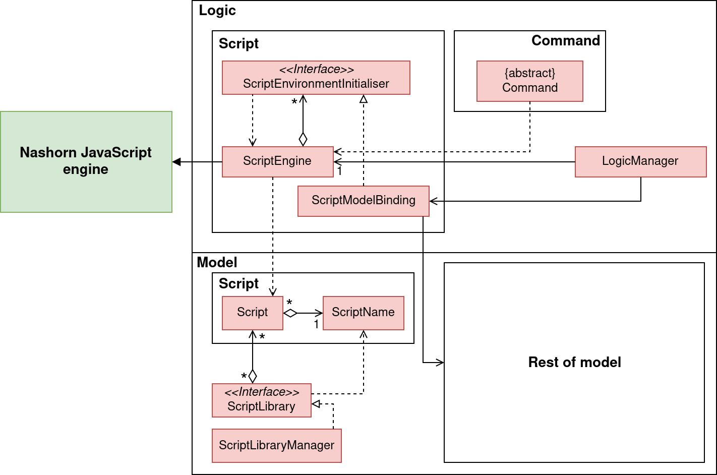 ScriptsClassDiagram