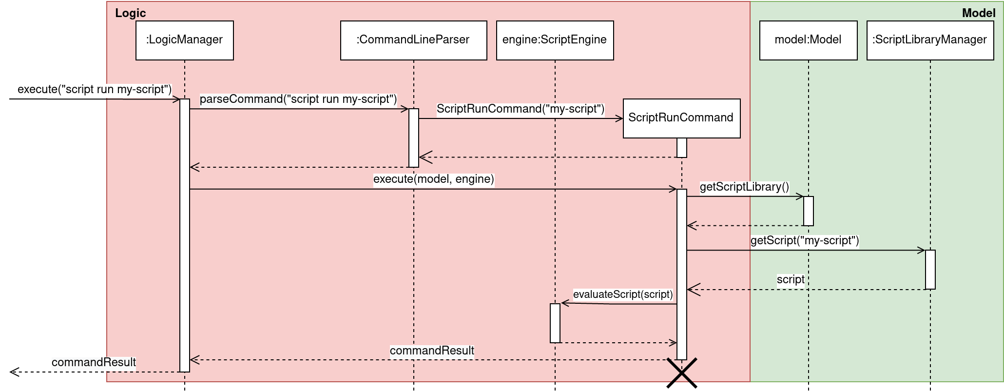 ScriptsSequenceDiagram