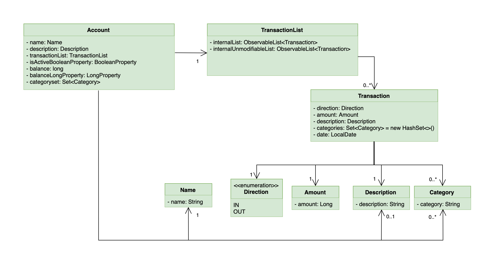 TransactionClassDiagram