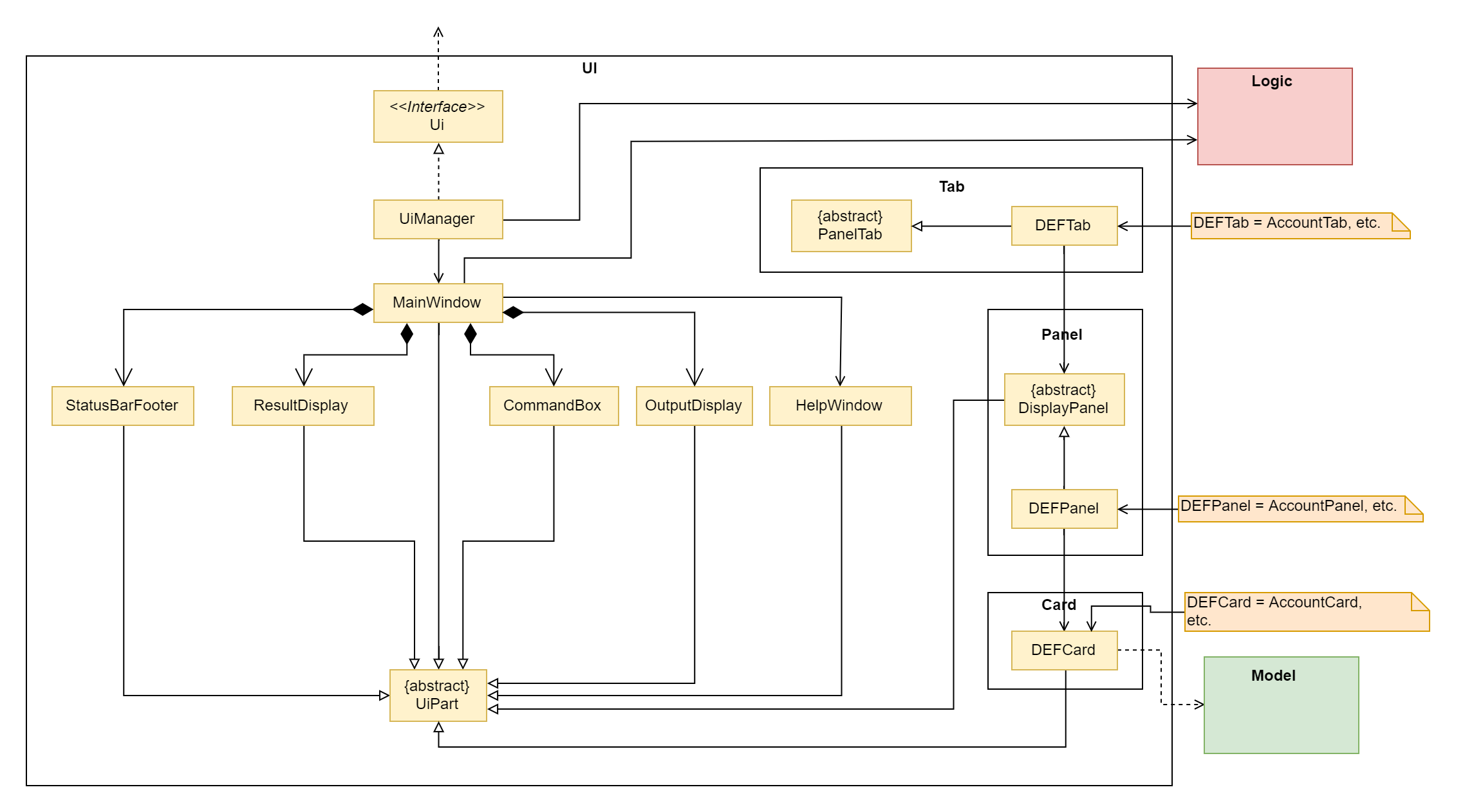 UiClassDiagram